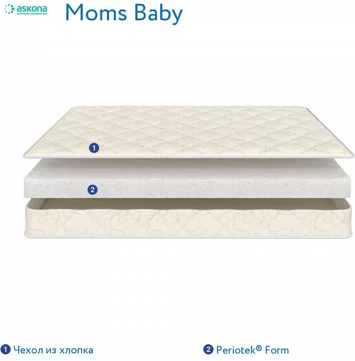 Детский матрас Askona Moms Love Baby 70x165 фото-7